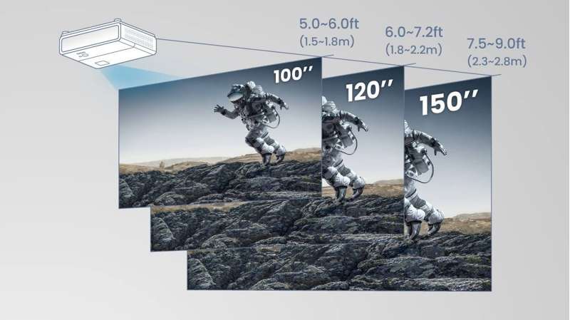 BenQ TK710STi 4K 3200 lumens Laser Short Throw Casual Gaming Projector - Image 6