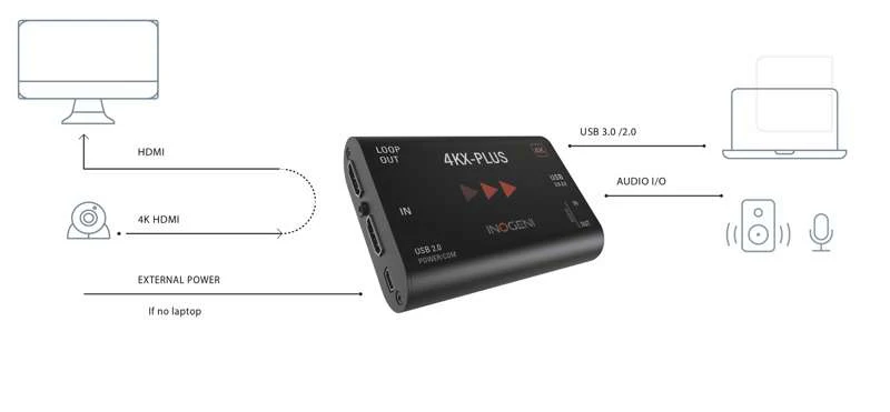 INOGENI 4KX-PLUS Ultra HD to USB 3.0 Camera Converter - Image 2