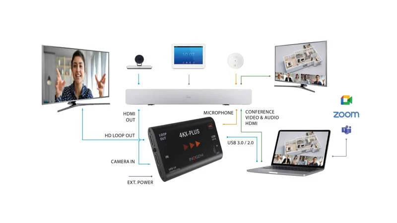 INOGENI 4KX-PLUS Ultra HD to USB 3.0 Camera Converter - Image 3