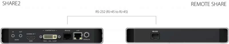 INOGENI Remote Controller for SHARE2 & SHARE2U - Image 2