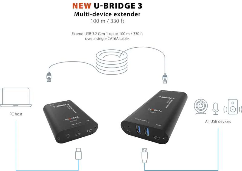 INOGENI U-BRIDGE 3 USB 3.2 Gen 1 Camera and Device Extender - Image 2