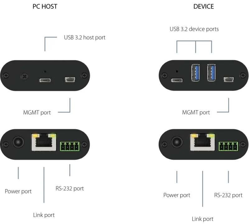 INOGENI U-BRIDGE 3 USB 3.2 Gen 1 Camera and Device Extender - Image 3