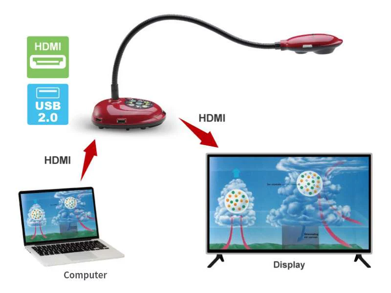 Lumens DC172 4K Document Camera, 30× Zoom, USB & HDMI Output - Image 11