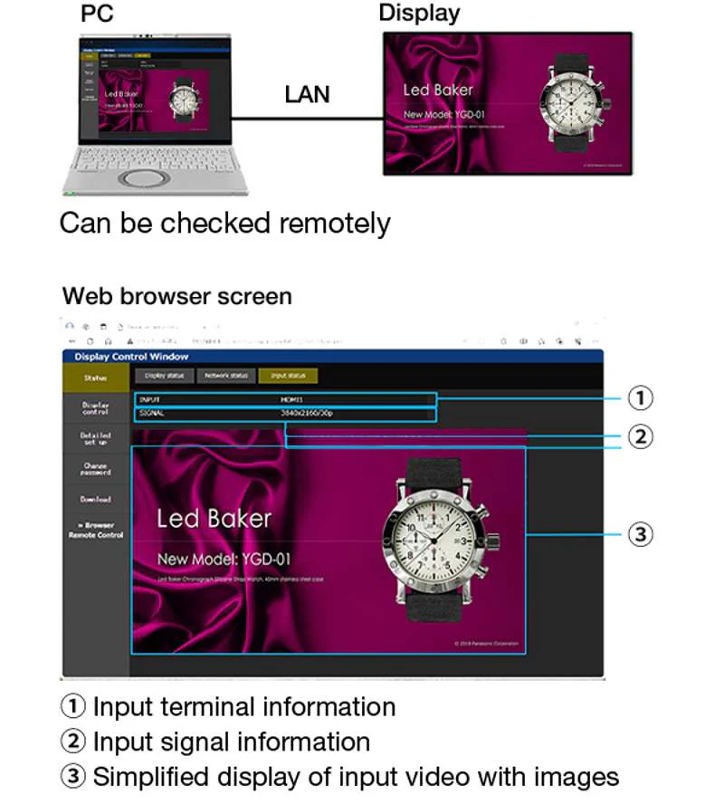 Panasonic TH-SQ2H Series 98'' 4K UHD Professional Display with Intel Smart Display Module, 24/7 Operation - Image 10