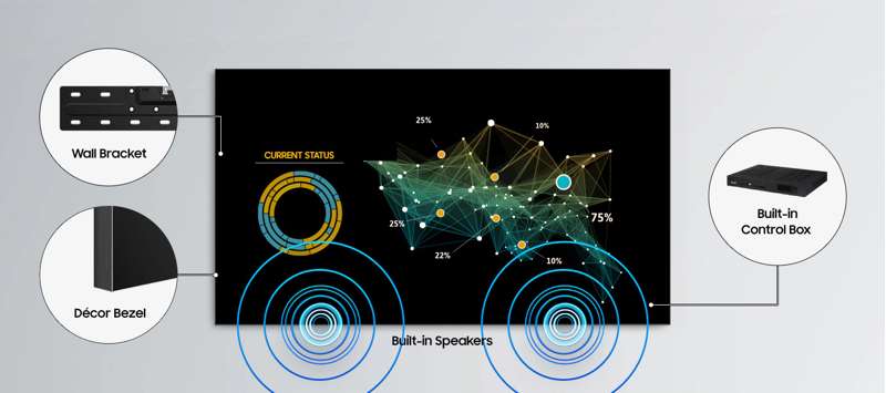 Samsung The Wall MMF-A (All-In-One) 136" Large LED Display - Image 5