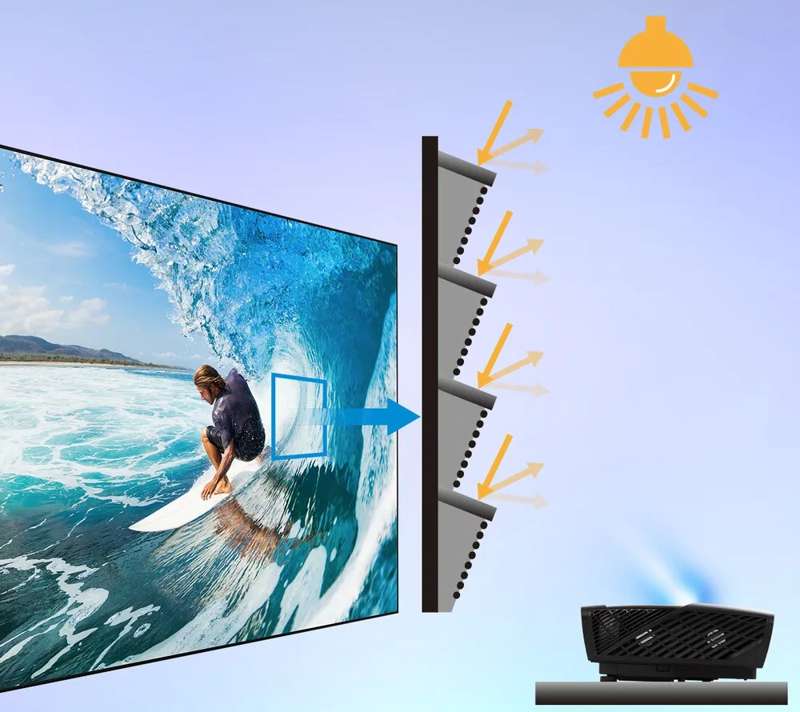 Viewsonic 120 Inch Projector Screen for Ultra-Short Throw Projectors - Image 4